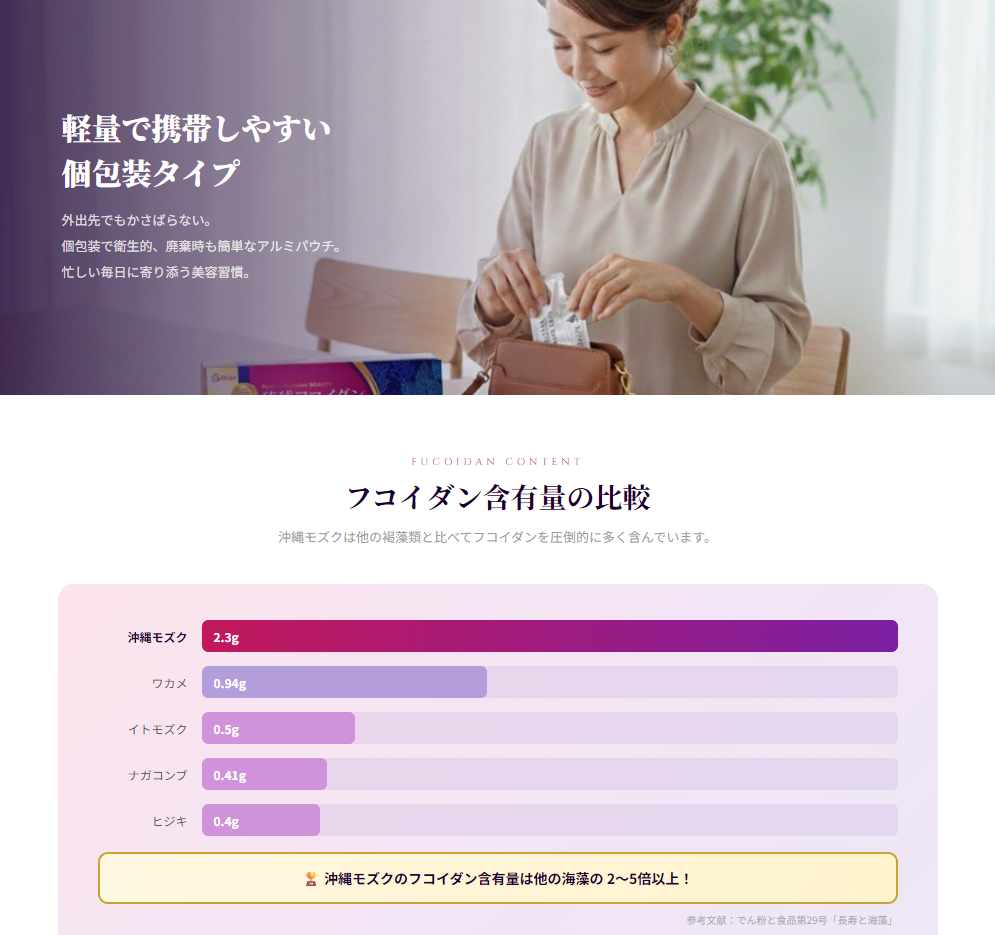 Ryukyu Fucoidan BEAUTY