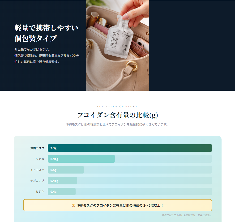 Ryukyu Fucoidan BASIC
